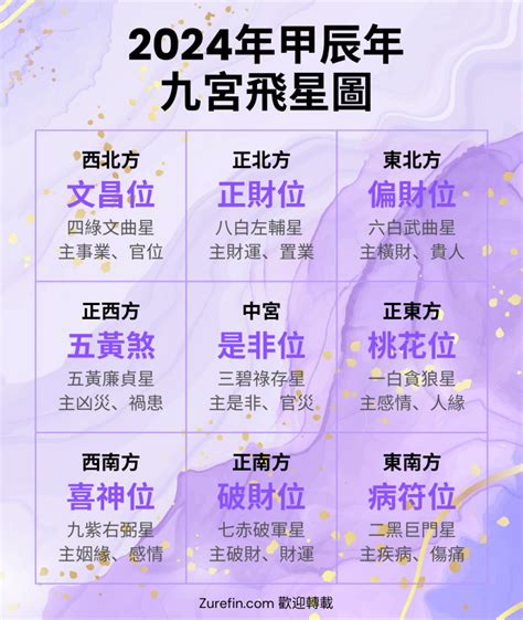 2024 9宮飛星|【2024年九宮飛星圖＋風水擺位】